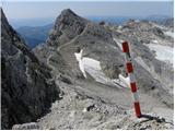 Parkirišče Erichhütte - Hochkönig